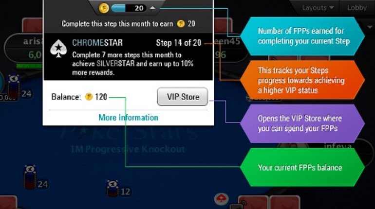 PS VIP Steps system